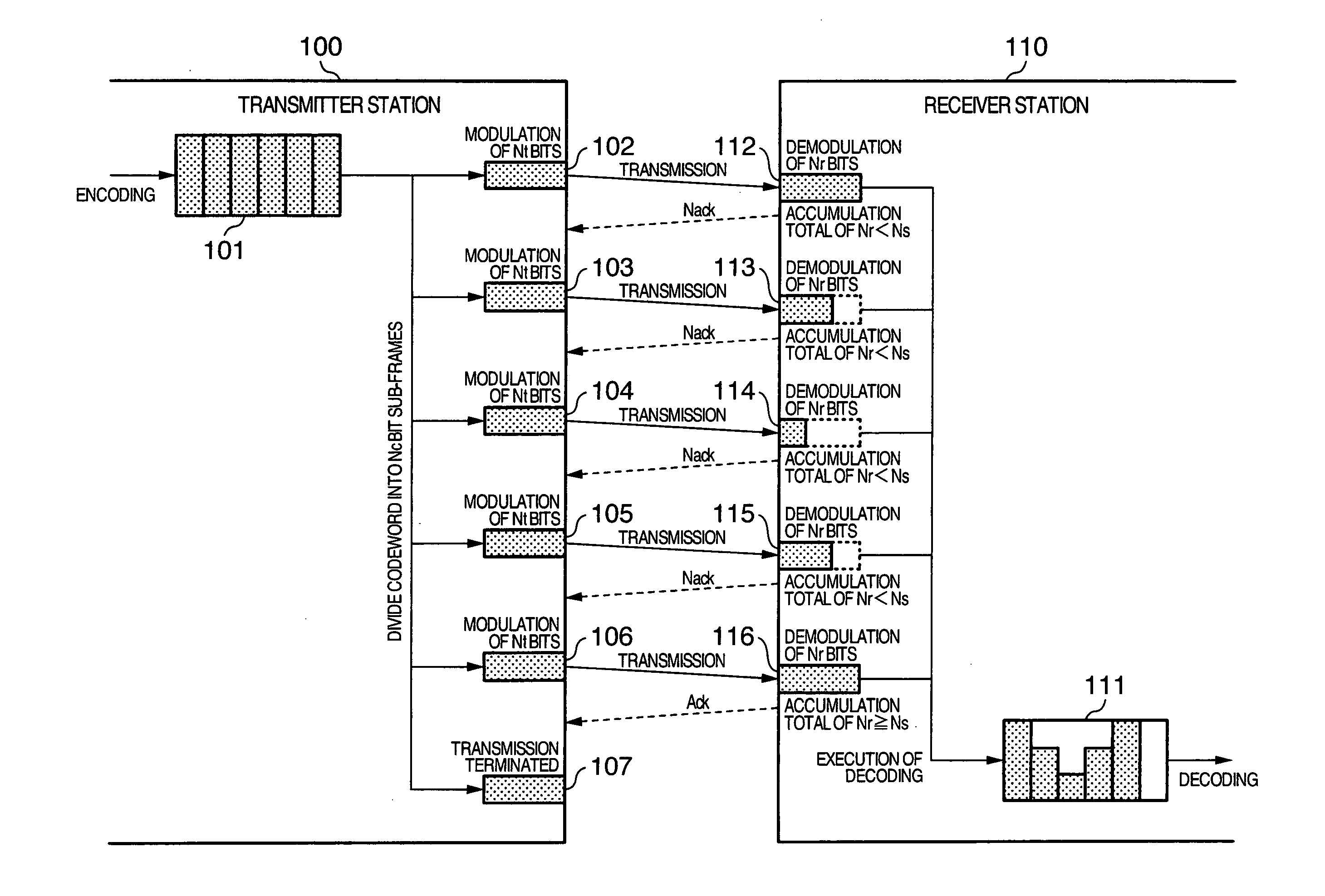 Adaptive modulation method and coding rate control method