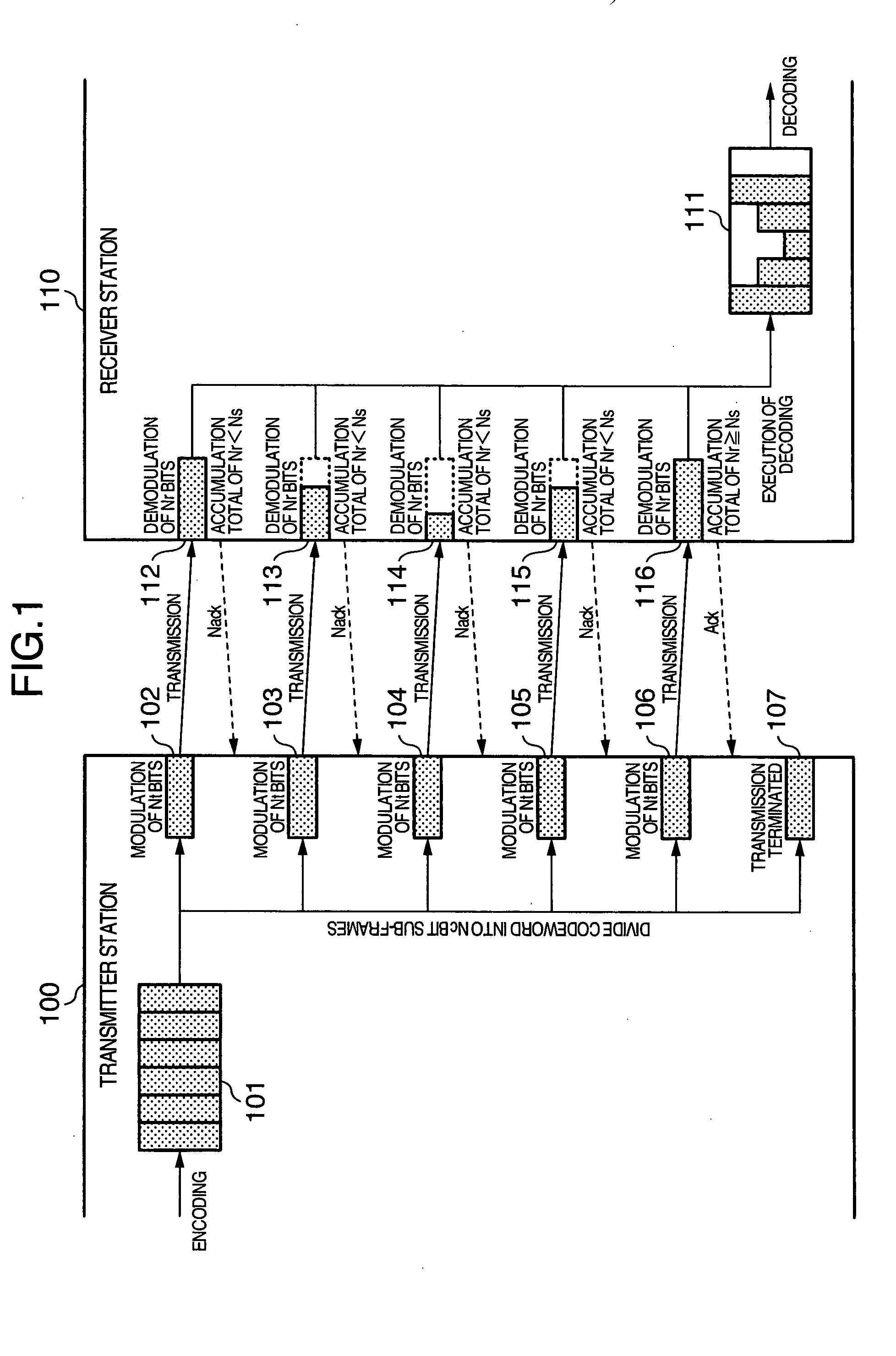 Adaptive modulation method and coding rate control method