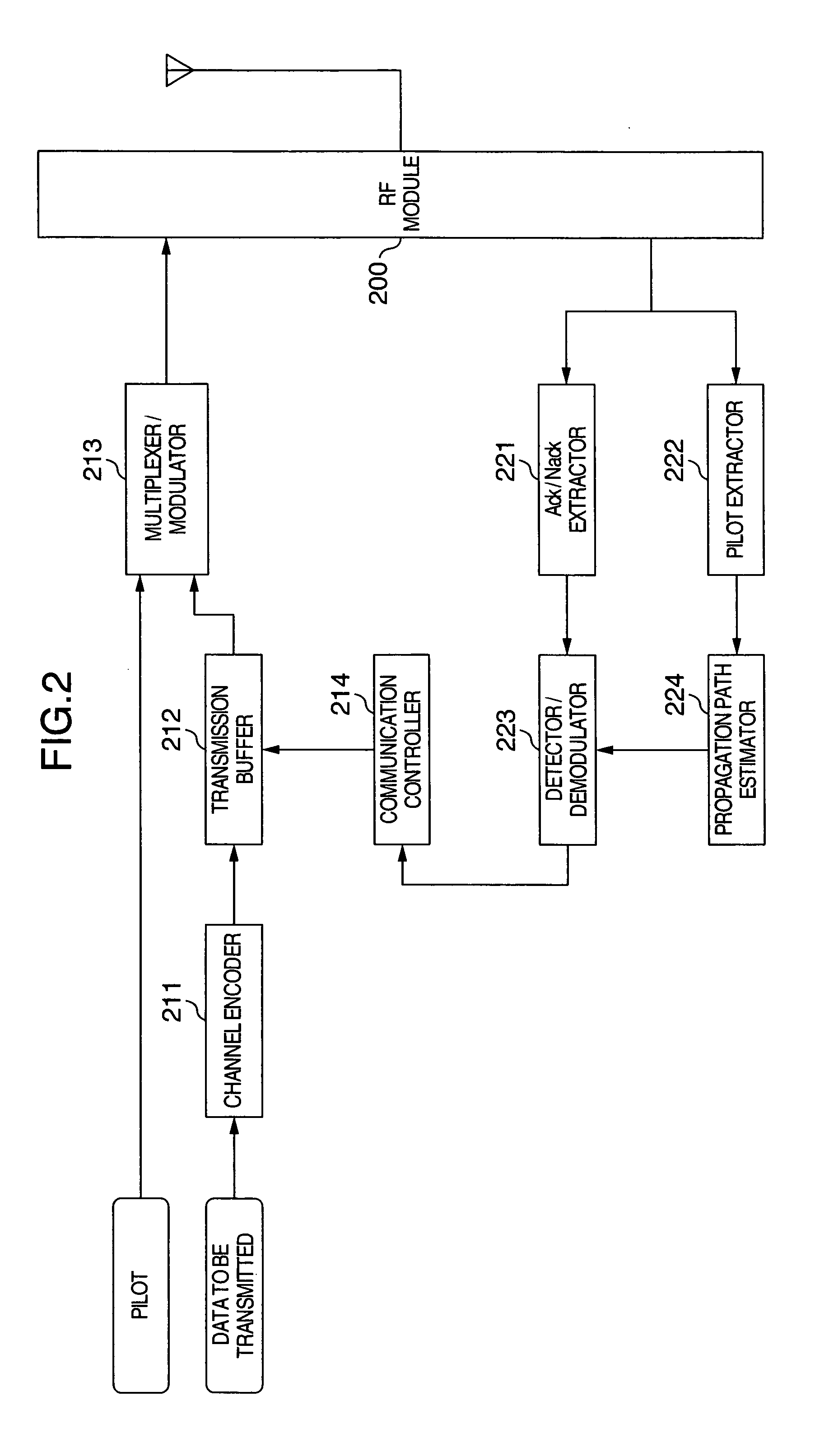 Adaptive modulation method and coding rate control method