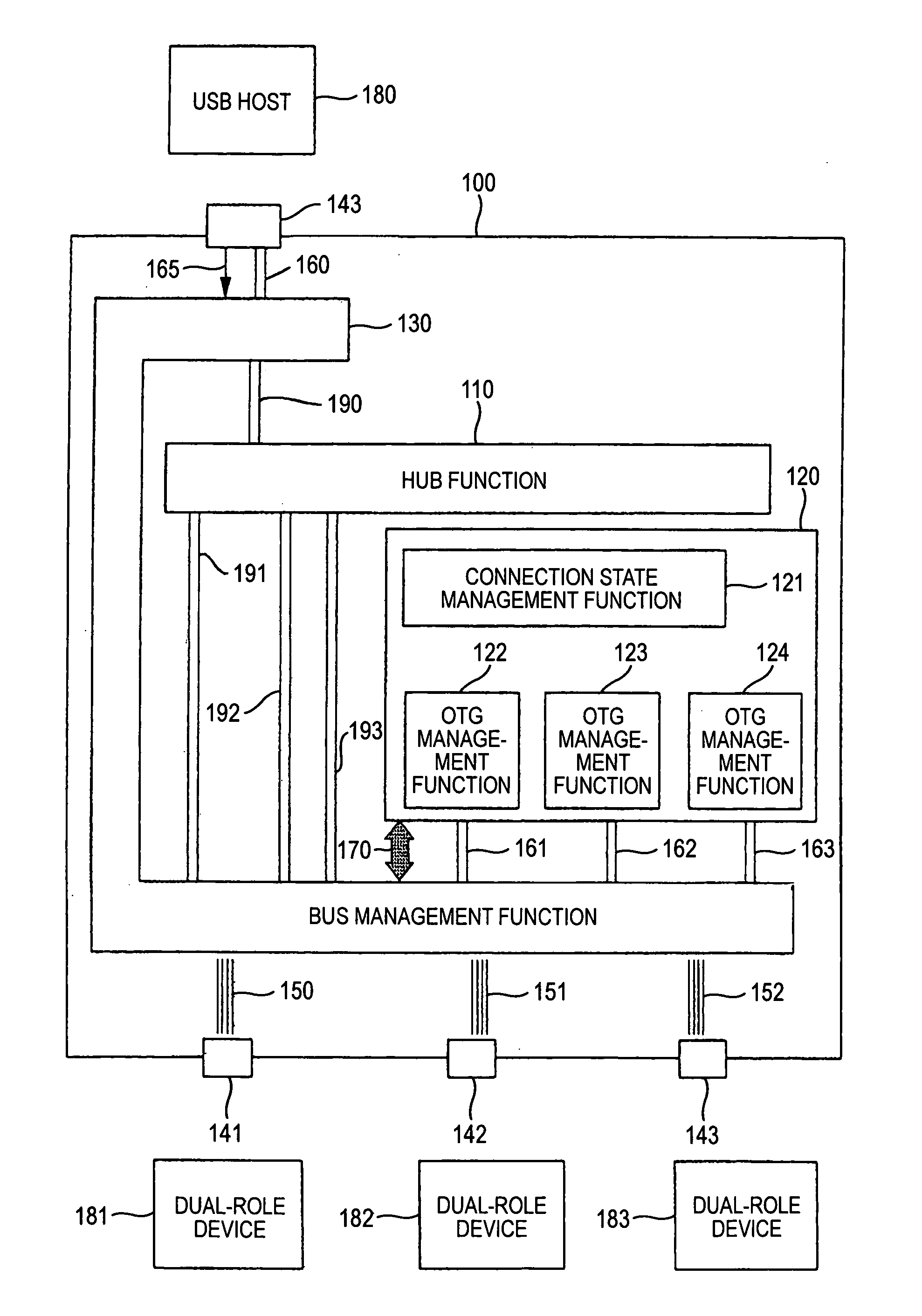 USB unit control method and a USB unit controller