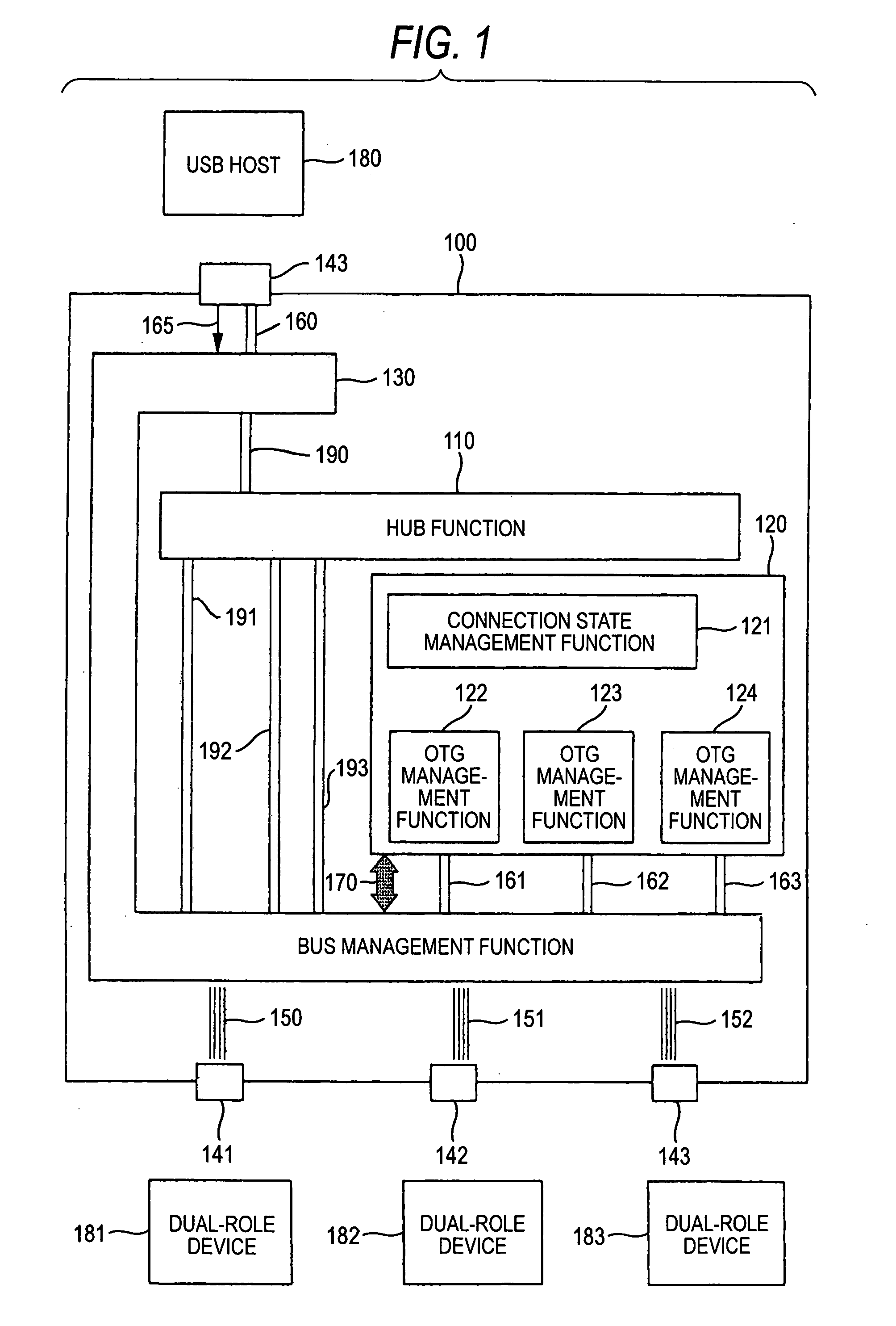 USB unit control method and a USB unit controller