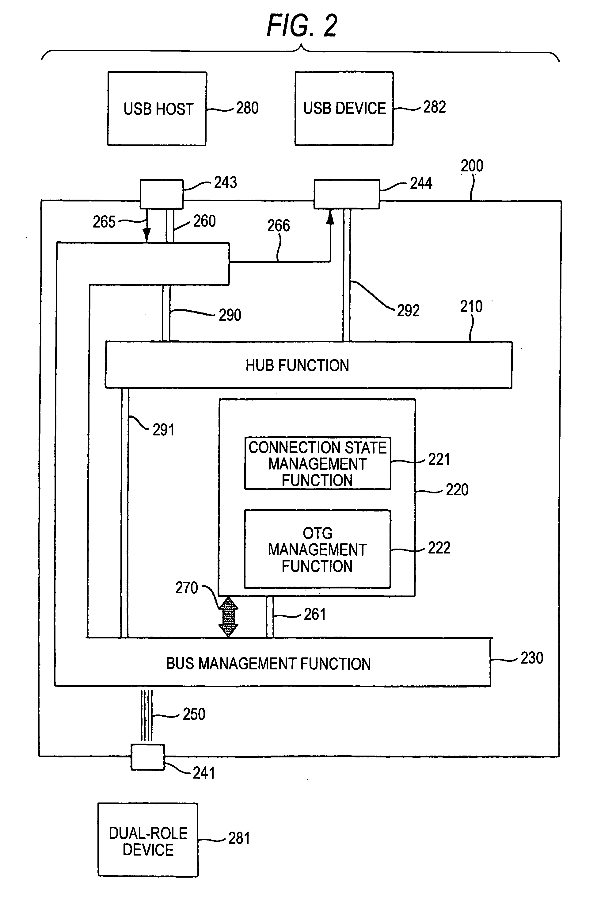 USB unit control method and a USB unit controller