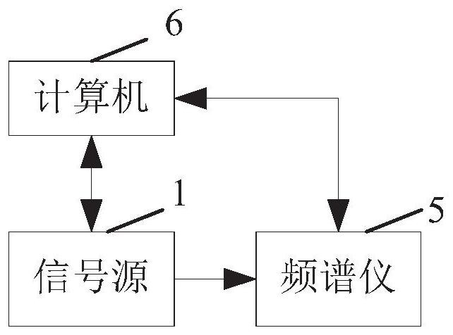 Linearity test method and device of active calibration body power amplifier