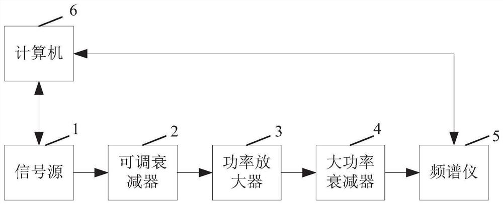 Linearity test method and device of active calibration body power amplifier