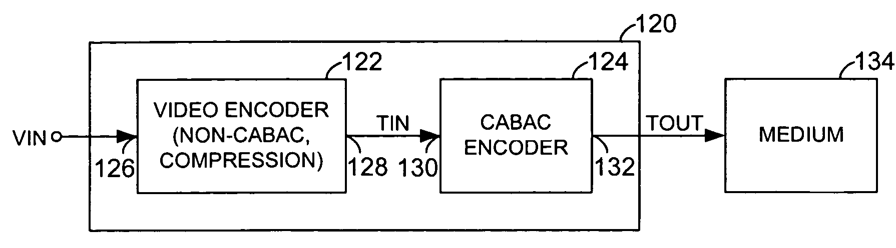 Low overhead context intializations for arithmetic video codecs