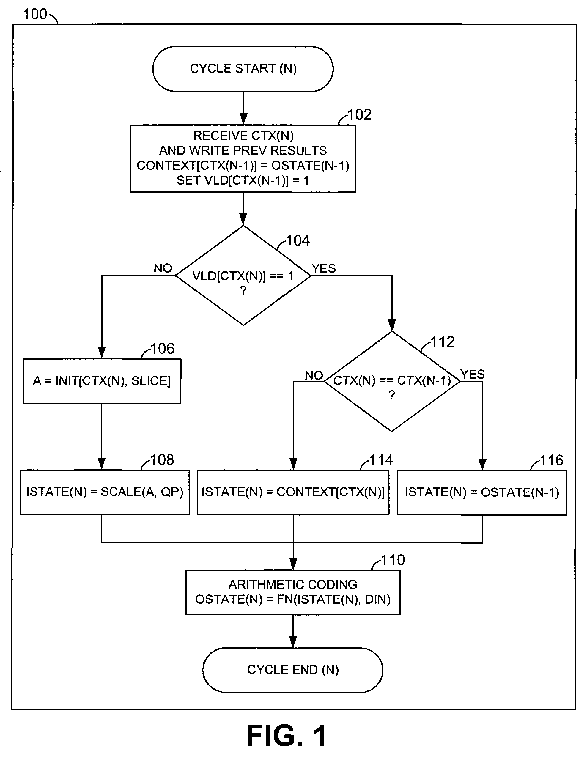 Low overhead context intializations for arithmetic video codecs