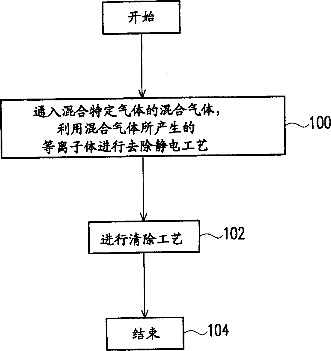 Residual polymer eliminating method