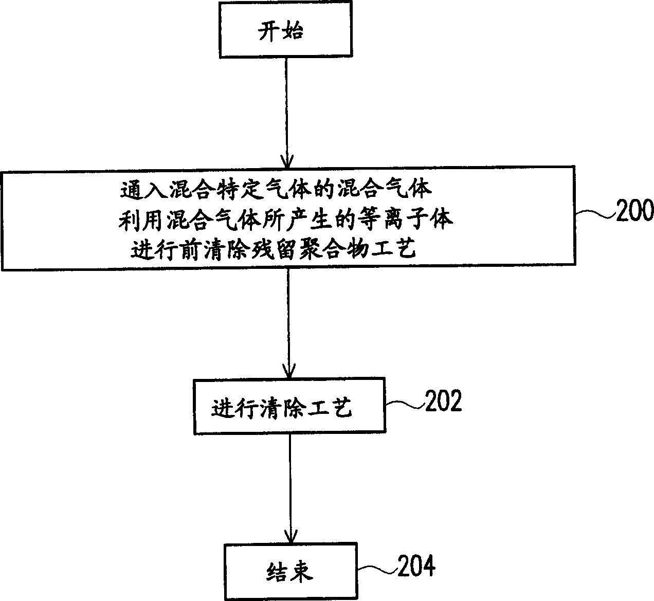 Residual polymer eliminating method