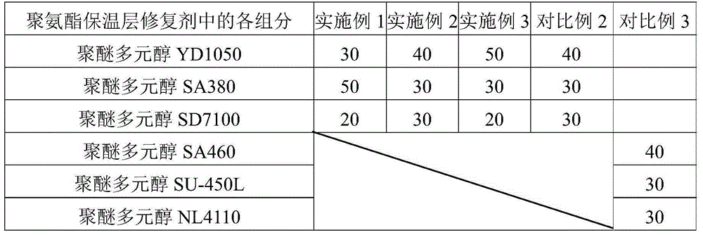 Premixed polyether polyol, polyurethane raw material composition, foam and preparation method and application of foam