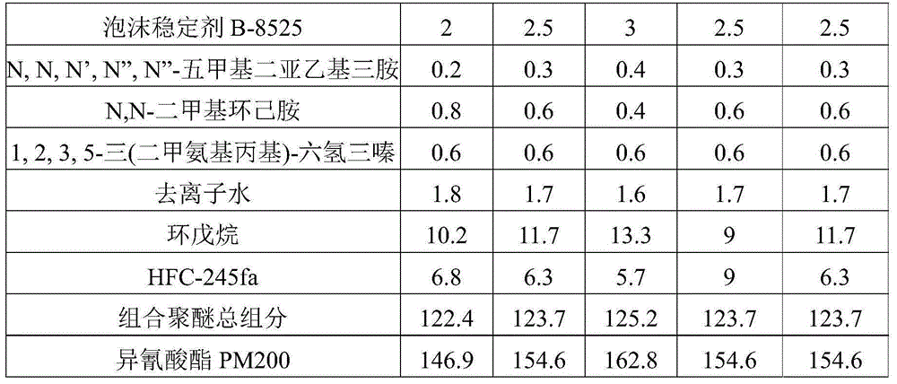 Premixed polyether polyol, polyurethane raw material composition, foam and preparation method and application of foam