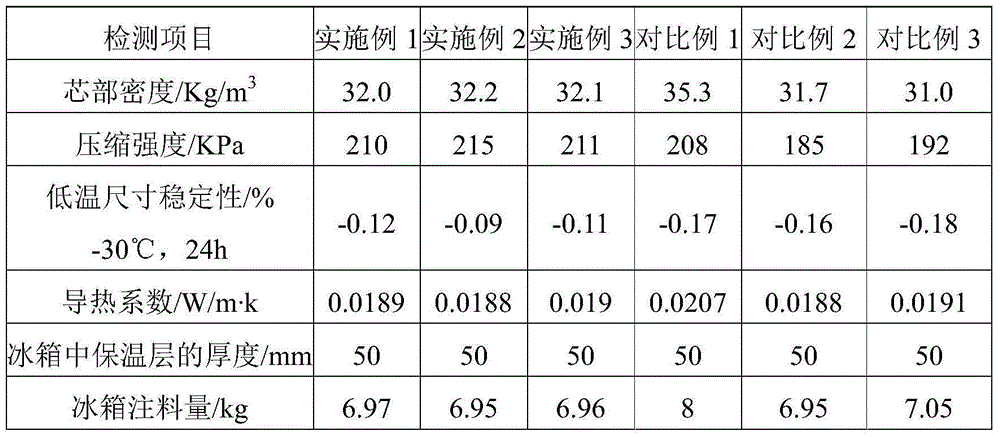 Premixed polyether polyol, polyurethane raw material composition, foam and preparation method and application of foam