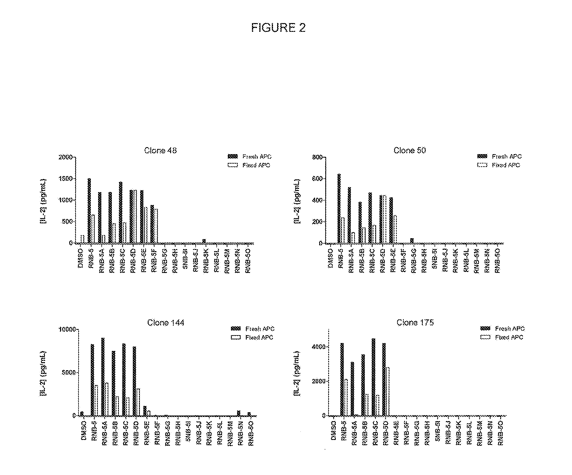 Peptides