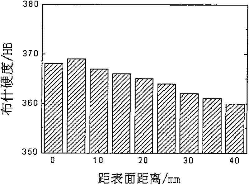 High-flexibility wear-resistant steel plate and manufacturing method thereof