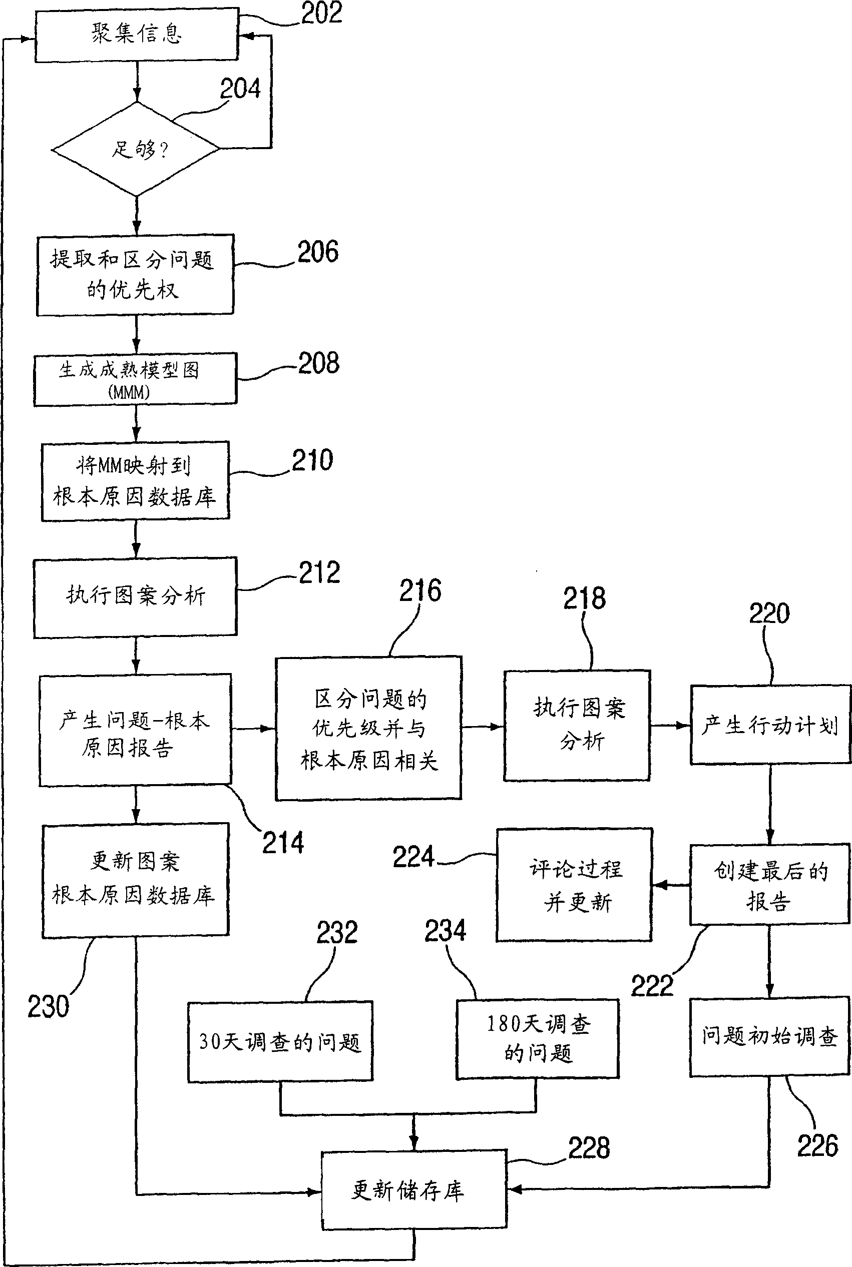 Method, system, and storage medium for creating and maintaining an enterprise architecture