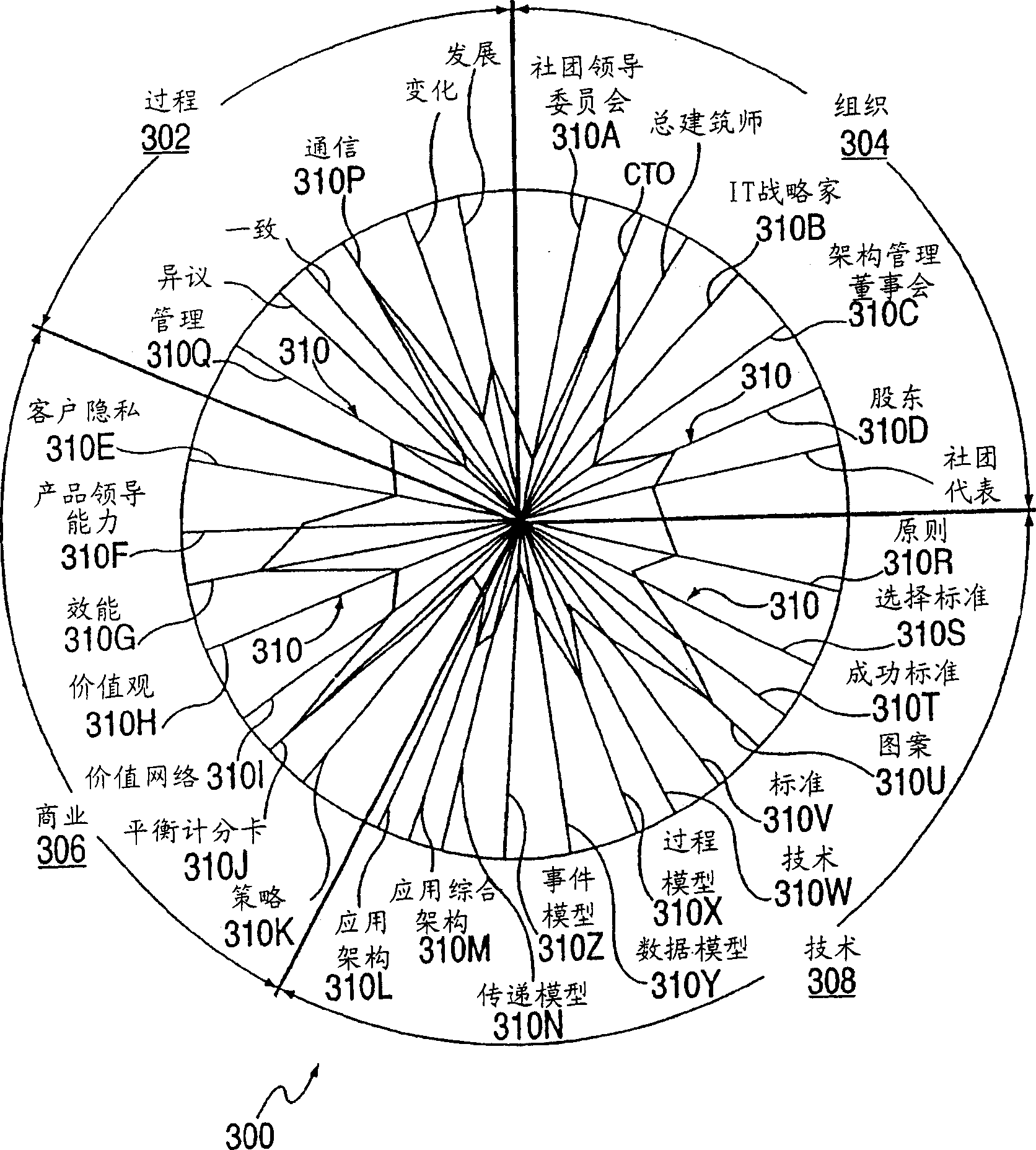 Method, system, and storage medium for creating and maintaining an enterprise architecture