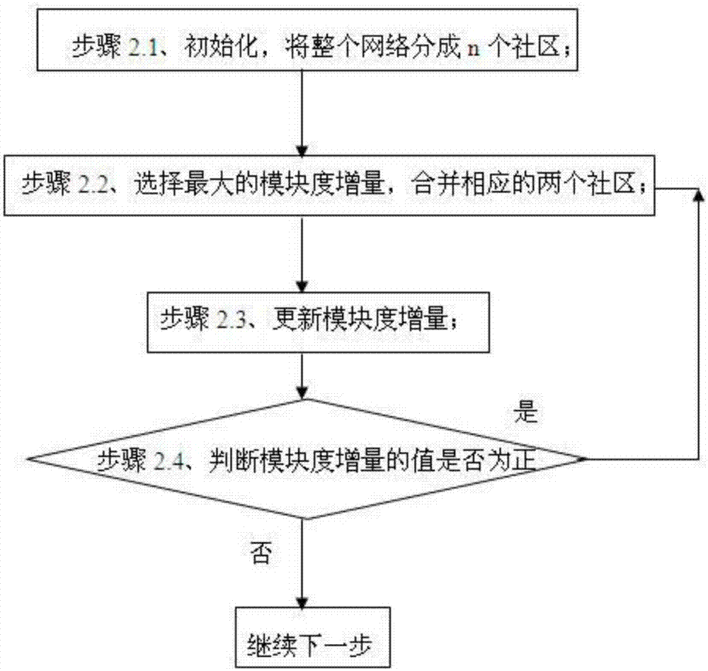 An Opportunistic Network Data Transmission Method