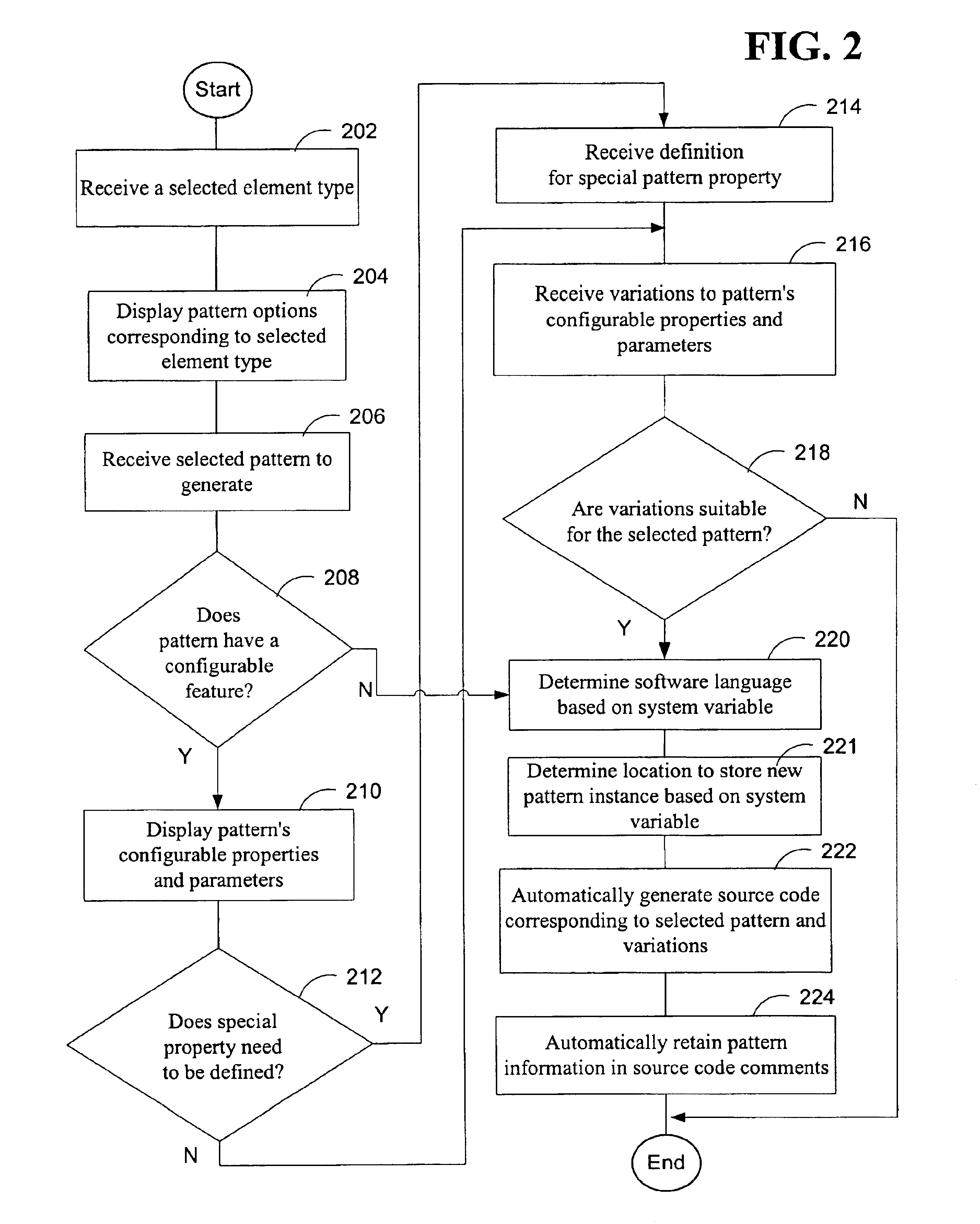 Method and system for generating, applying, and defining a pattern