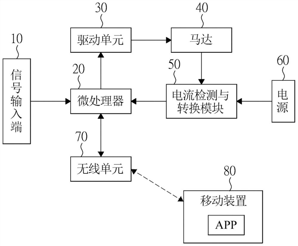 Electric tool machine and its control method using motor current trajectory for monitoring