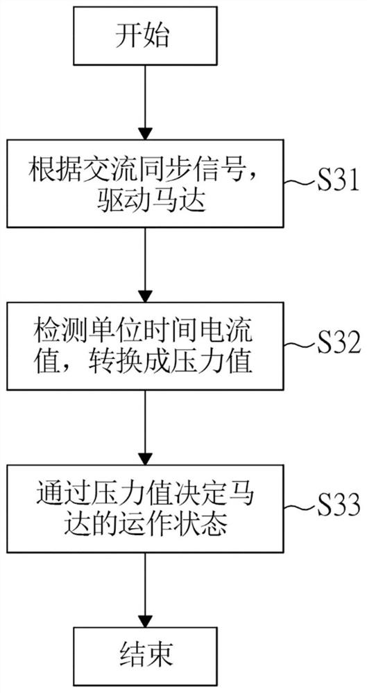 Electric tool machine and its control method using motor current trajectory for monitoring