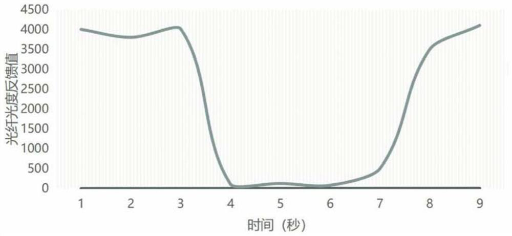 A method for measuring solvent volume by optical fiber