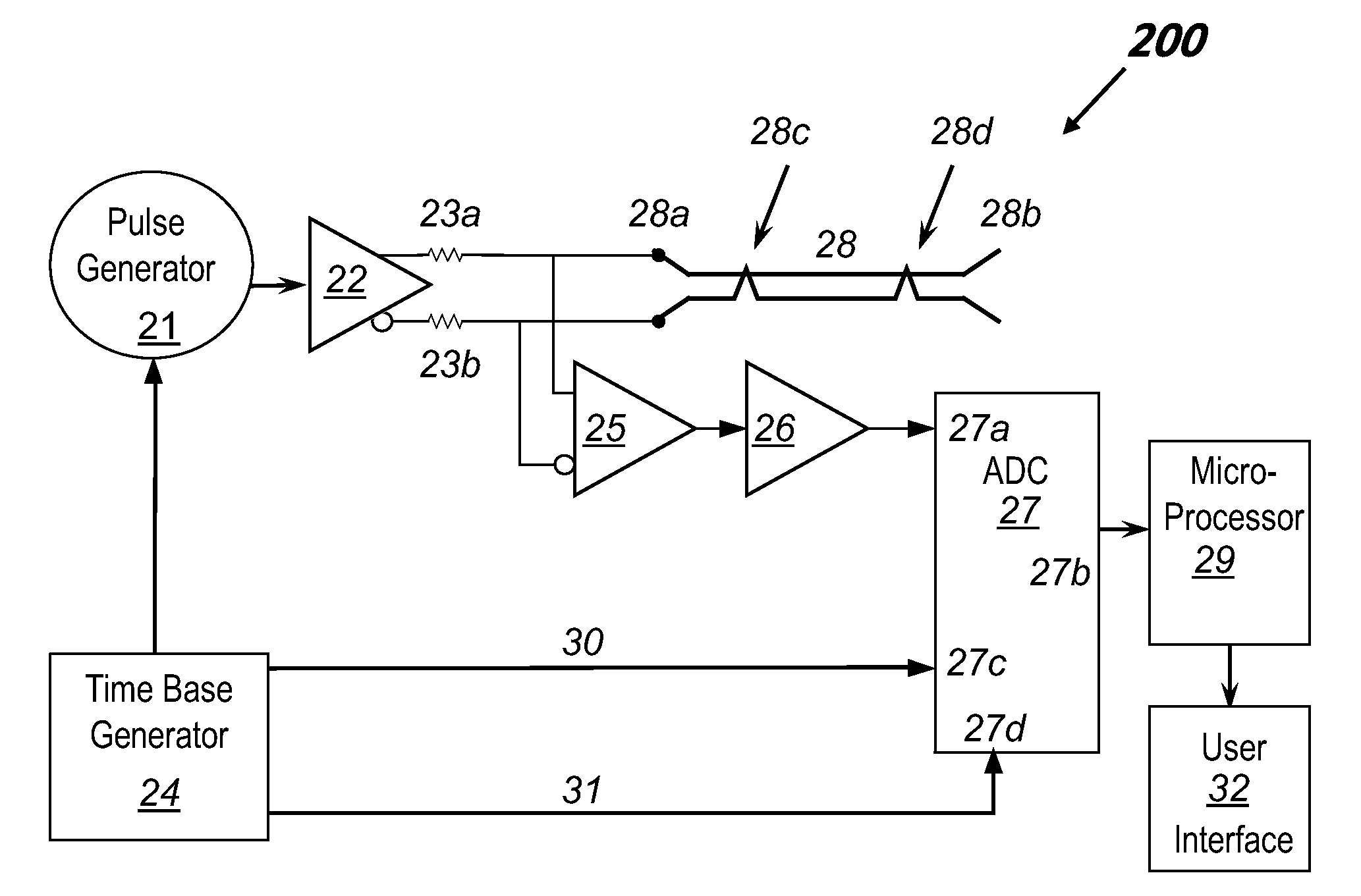 Adaptive pulse width time domain reflectometer