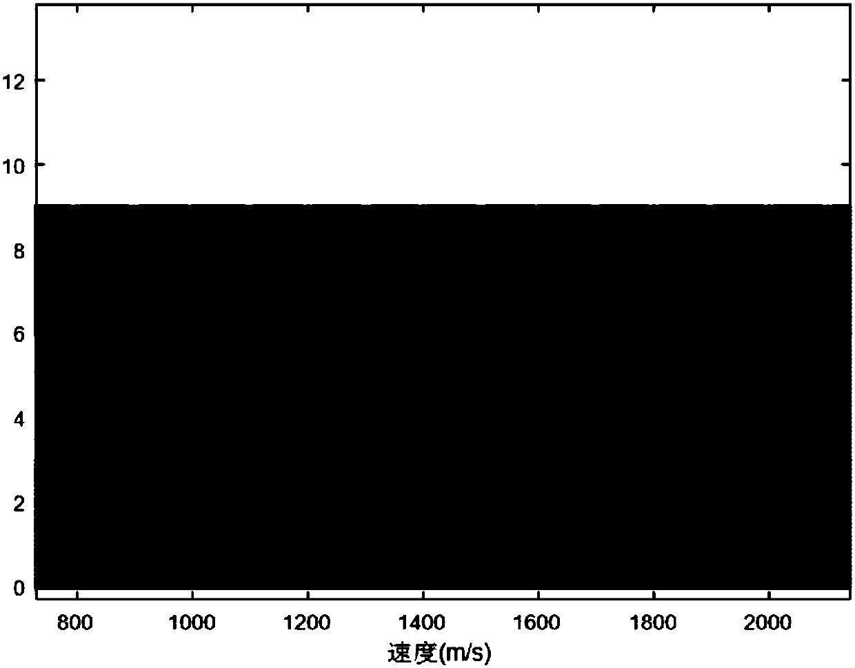 High-speed target Doppler velocity measurement method based on least square method