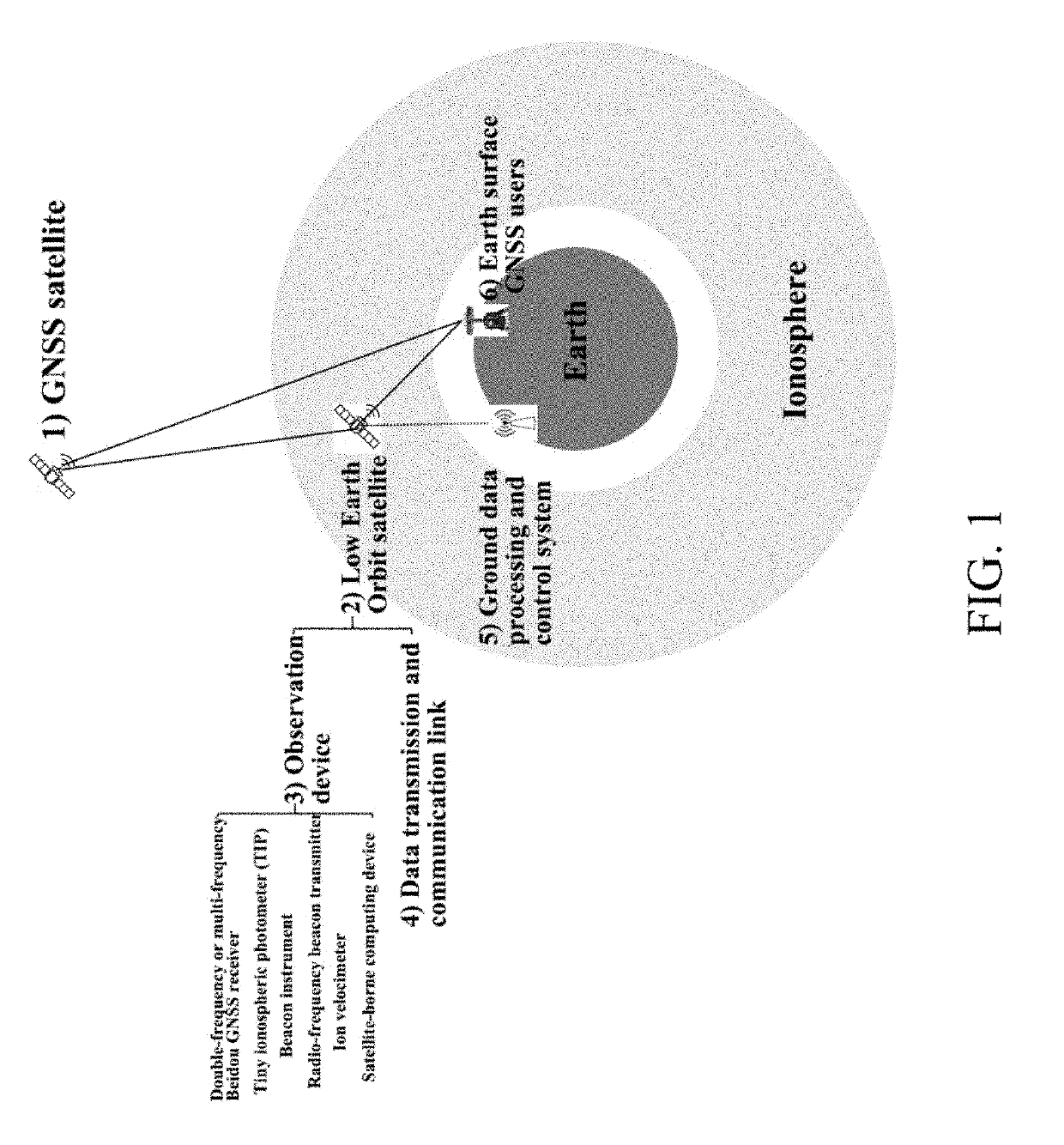 Ionospheric delay correction method for leo satellite augmented navigation systems