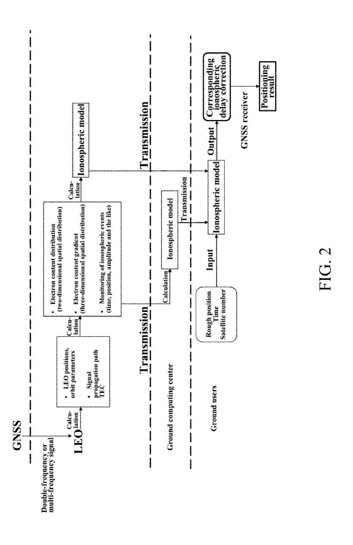 Ionospheric delay correction method for leo satellite augmented navigation systems