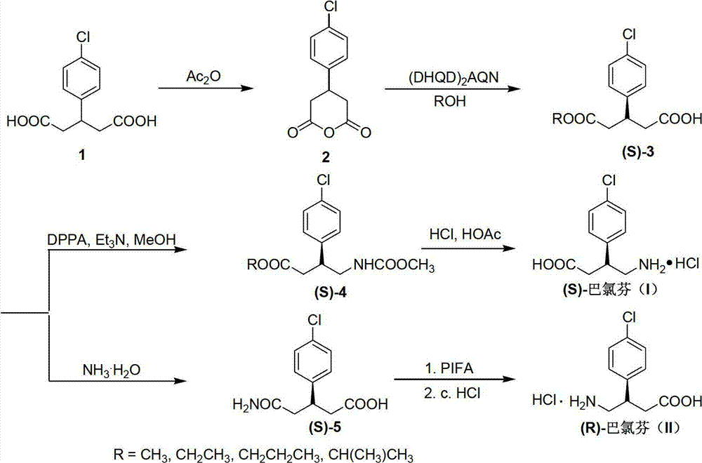 Preparation method of chiral baclofen