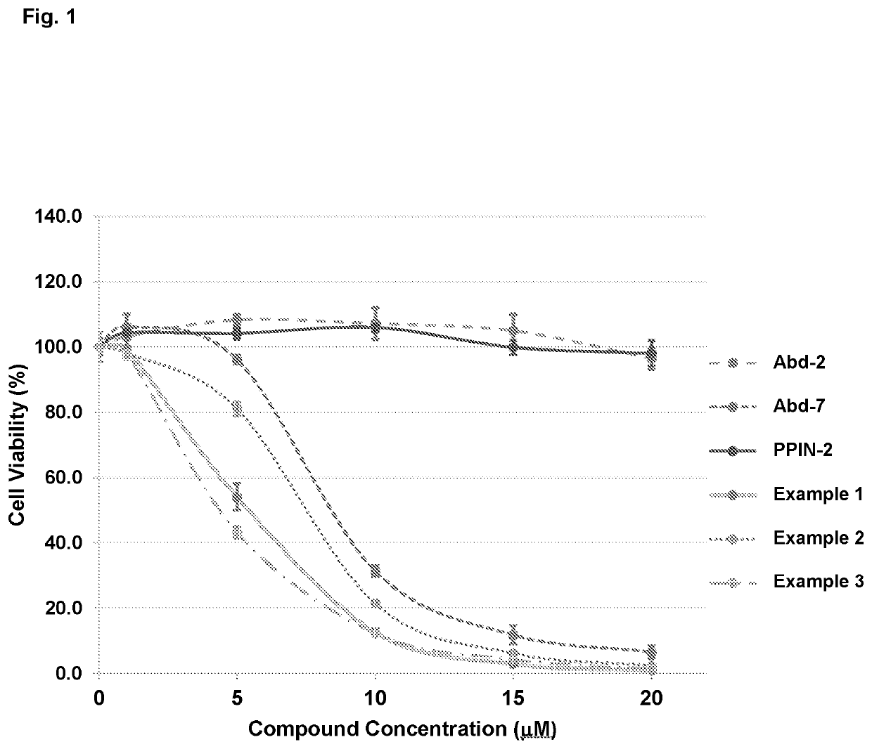 Compounds useful in the treatment of disorders associated with mutant ras