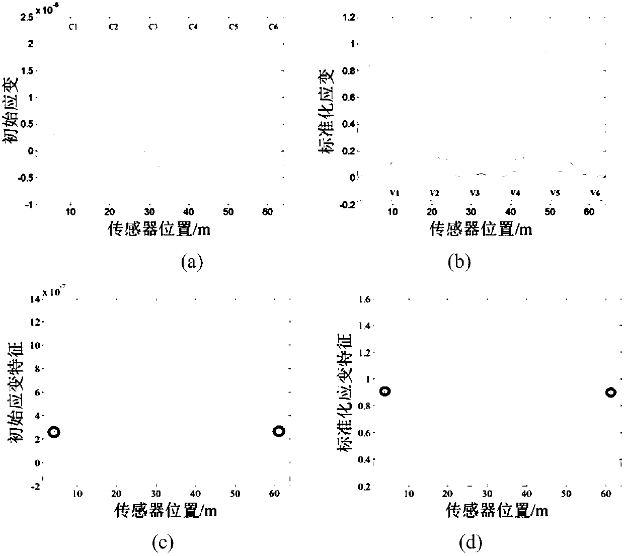 Sensor layout method and structure identification method suitable for structural health monitoring