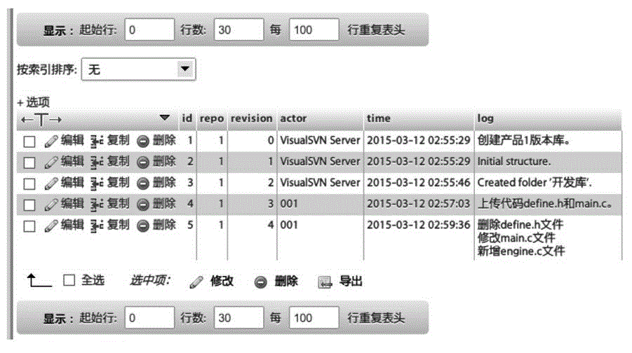 SVN-based method for automatic statistics of configuration audit information