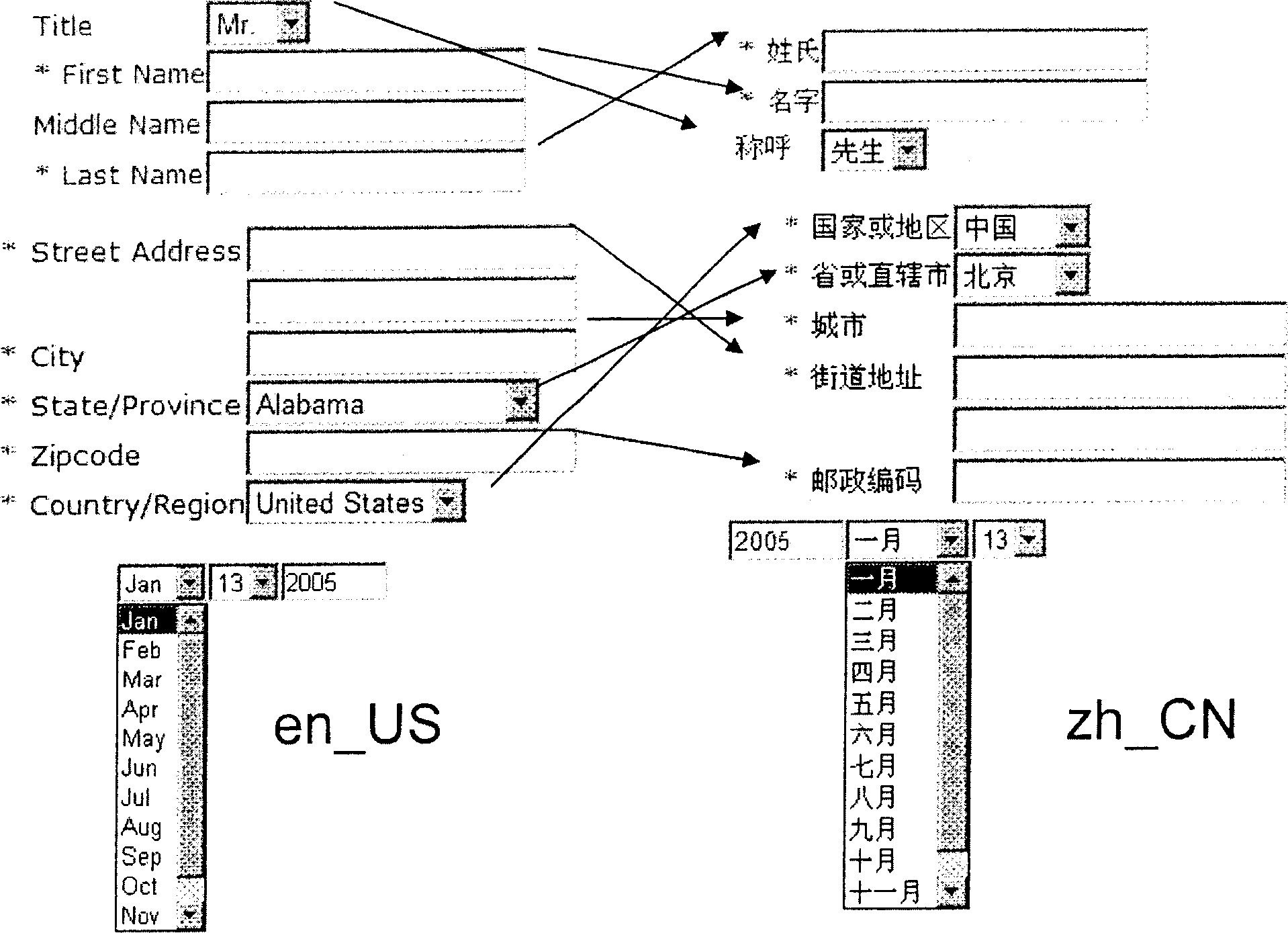 Method and system of establishing culture sensitive control element for global application