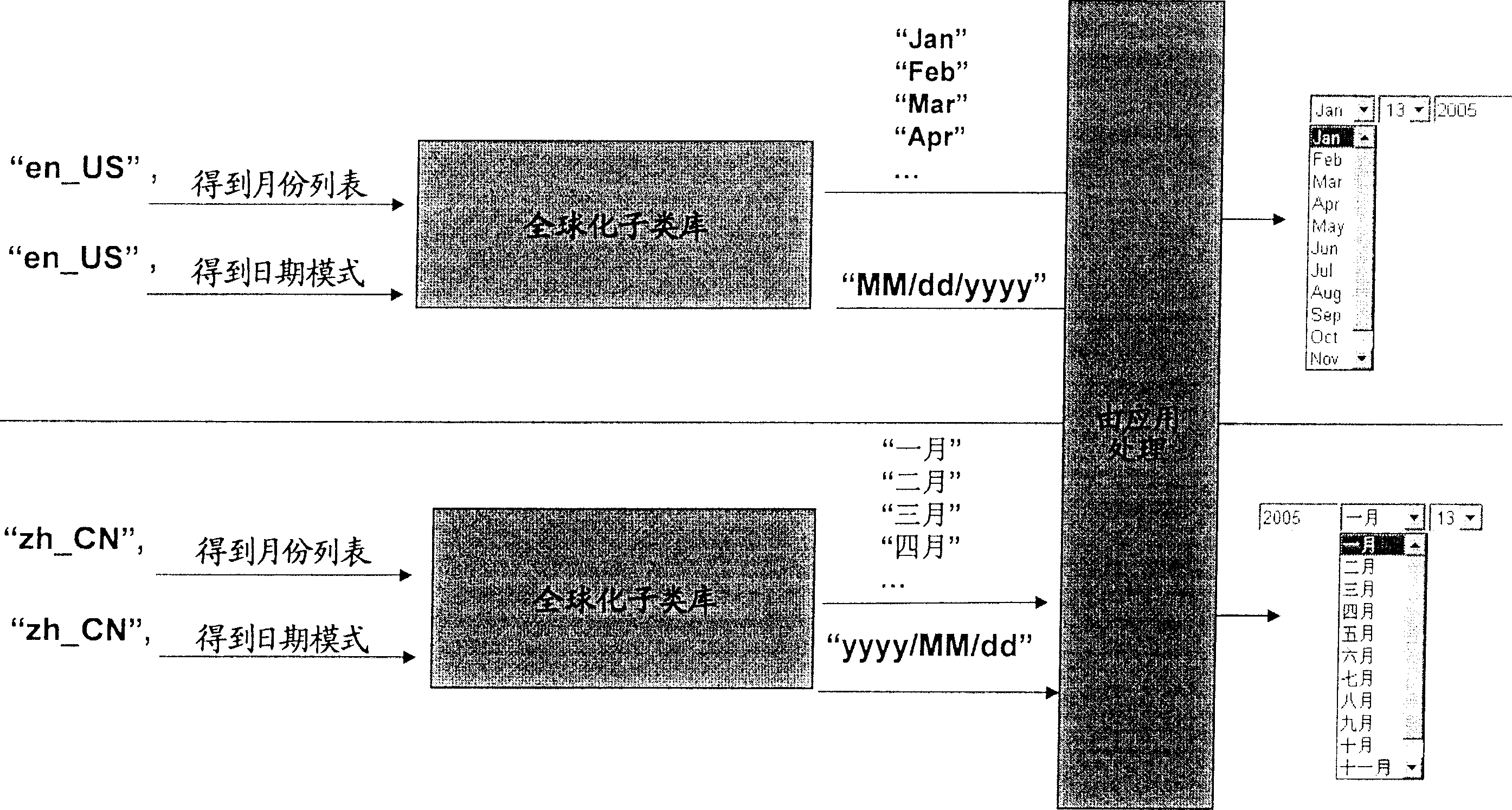 Method and system of establishing culture sensitive control element for global application