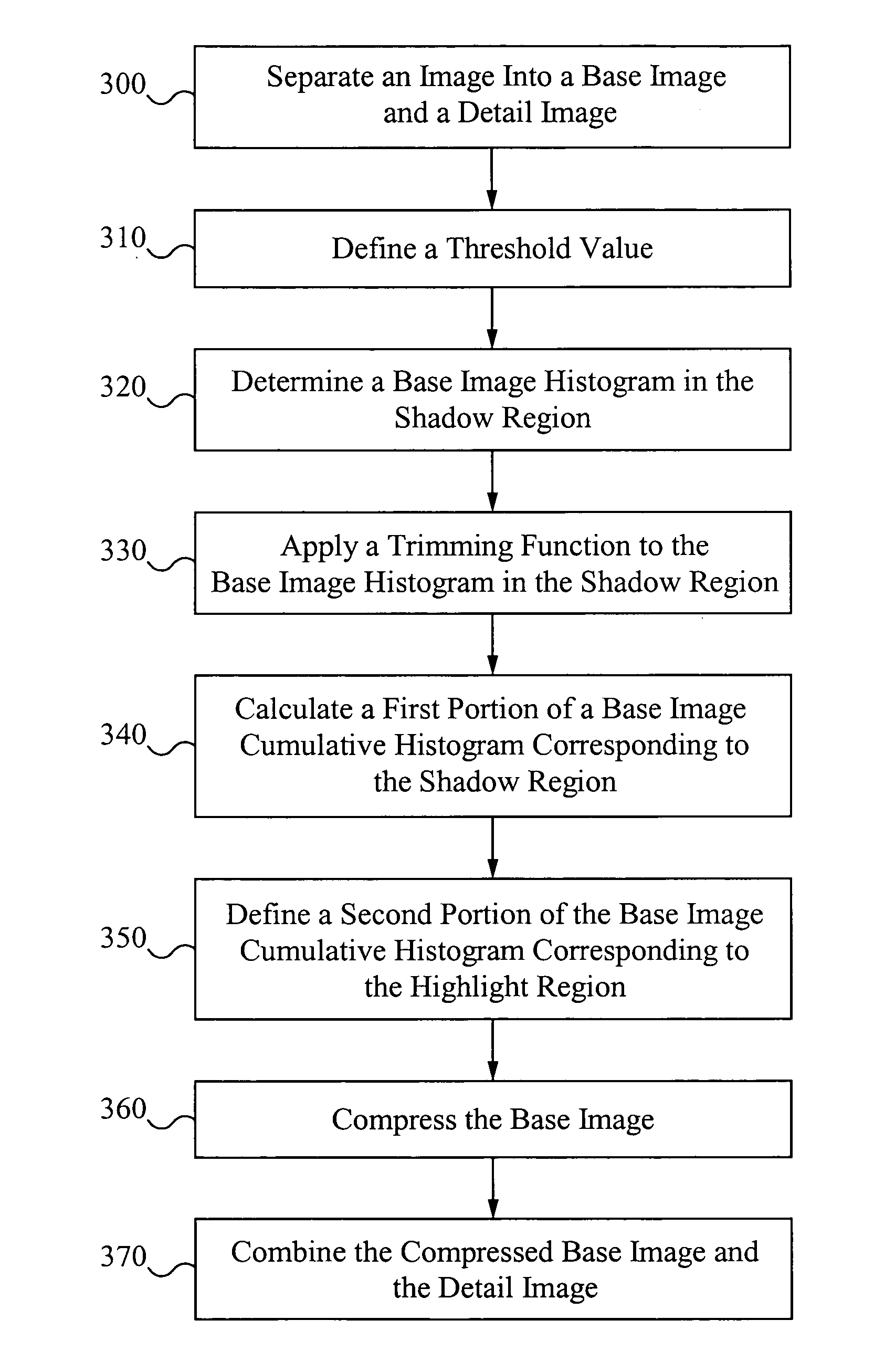 Method of high dynamic range compression with detail preservation and noise constraints