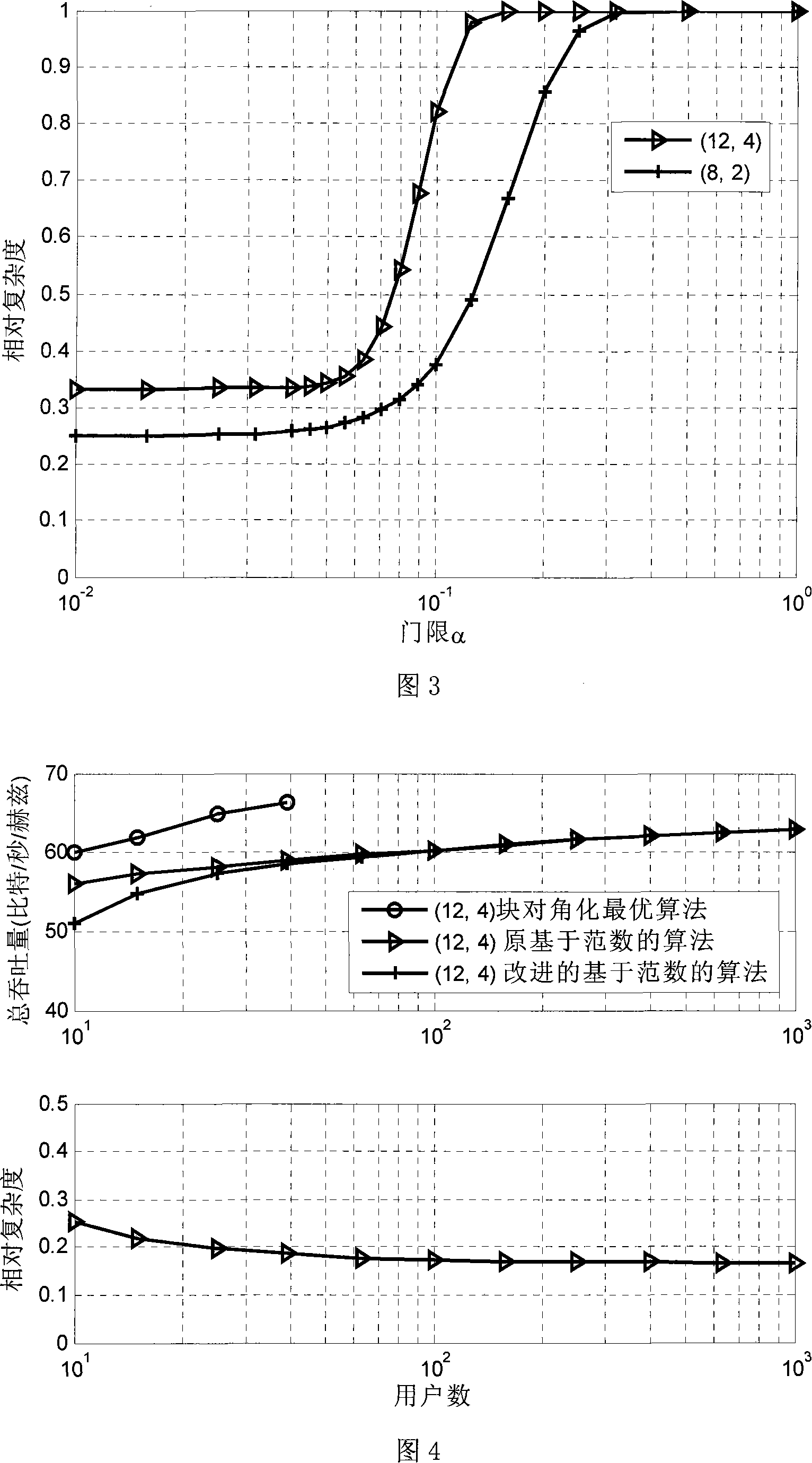 Improved multi-user selection method for block diagonally multi-in and multi-out system based on model