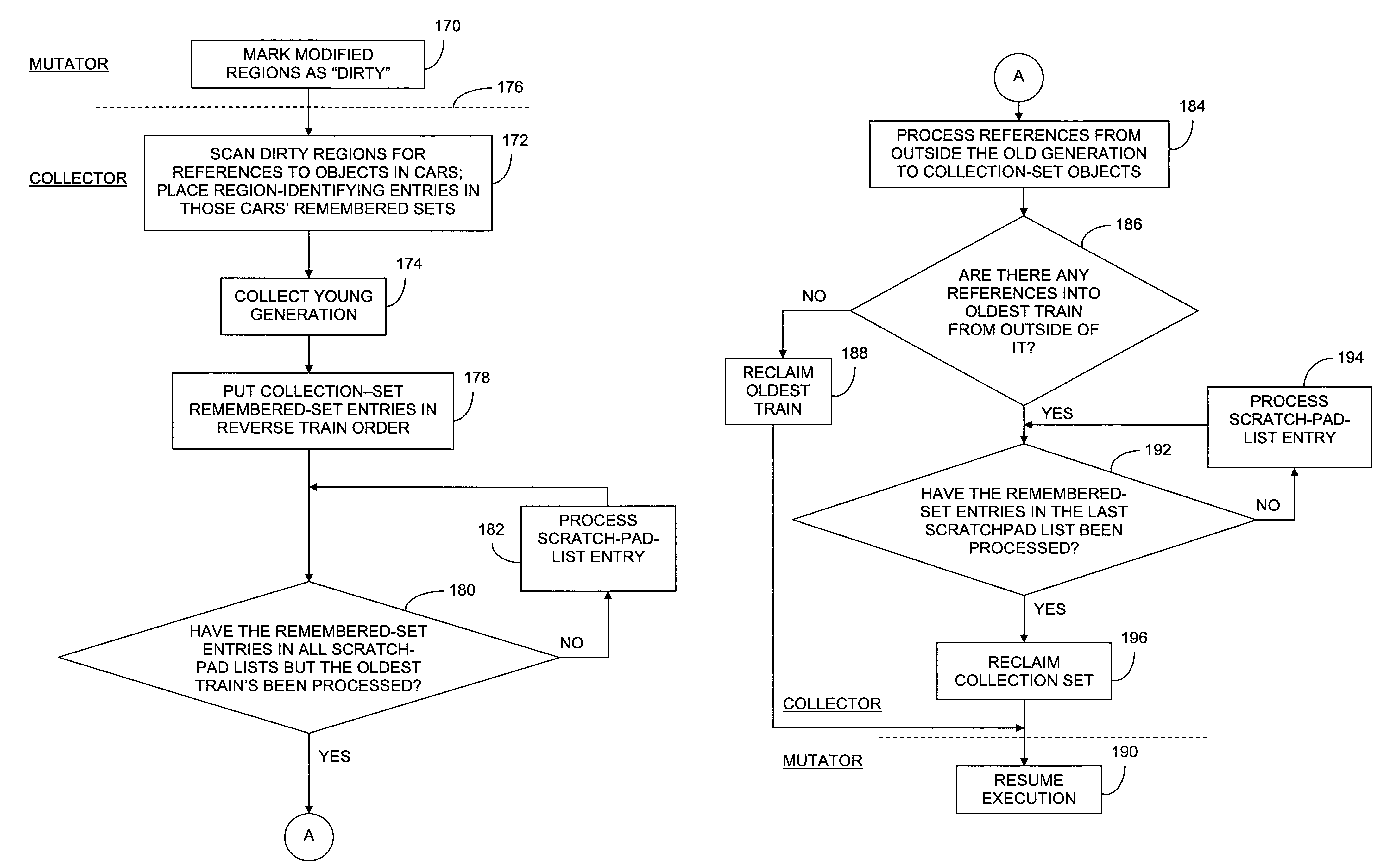 Using class properties to segregate objects in a generation managed by the train algorithm