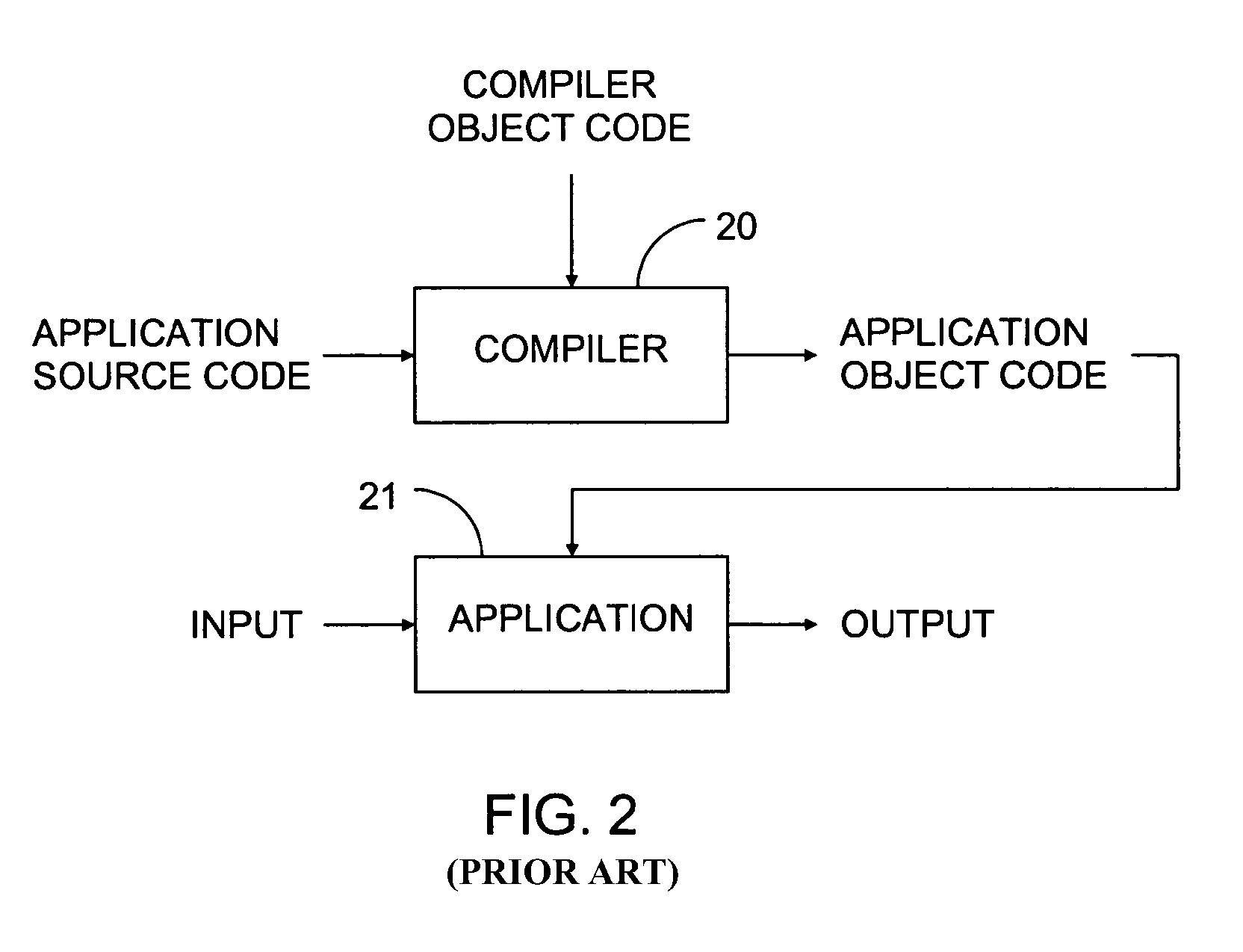 Using class properties to segregate objects in a generation managed by the train algorithm