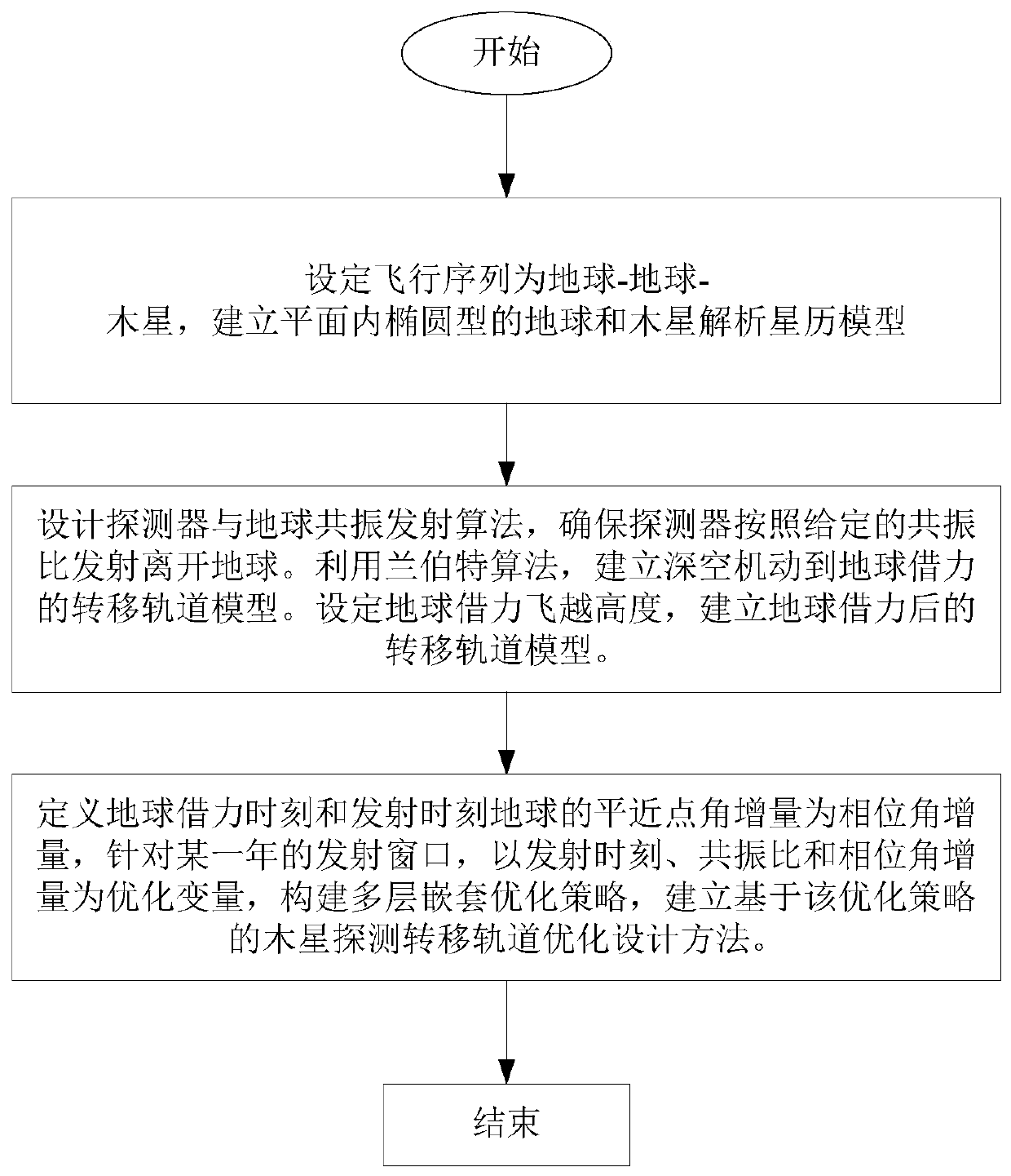 Wood star detection leveraging flight orbit optimization design method