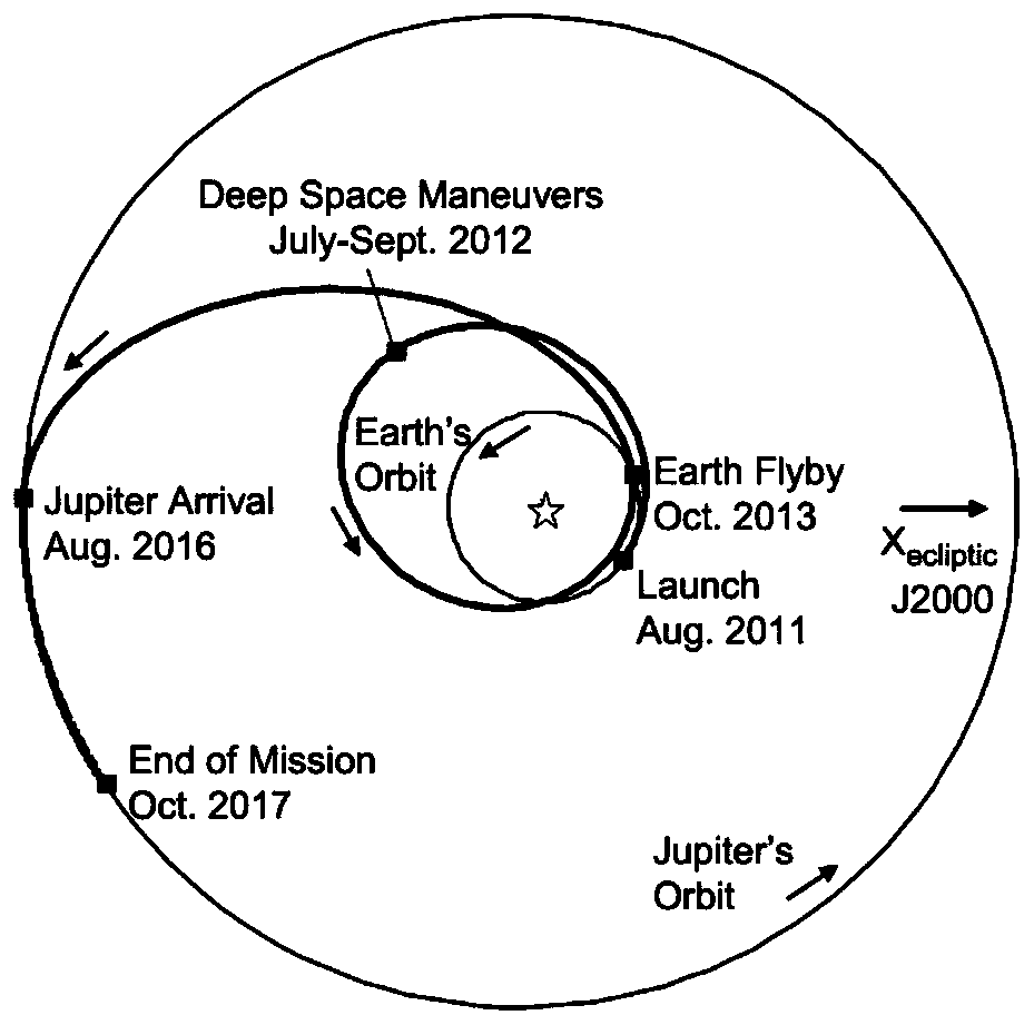 Wood star detection leveraging flight orbit optimization design method