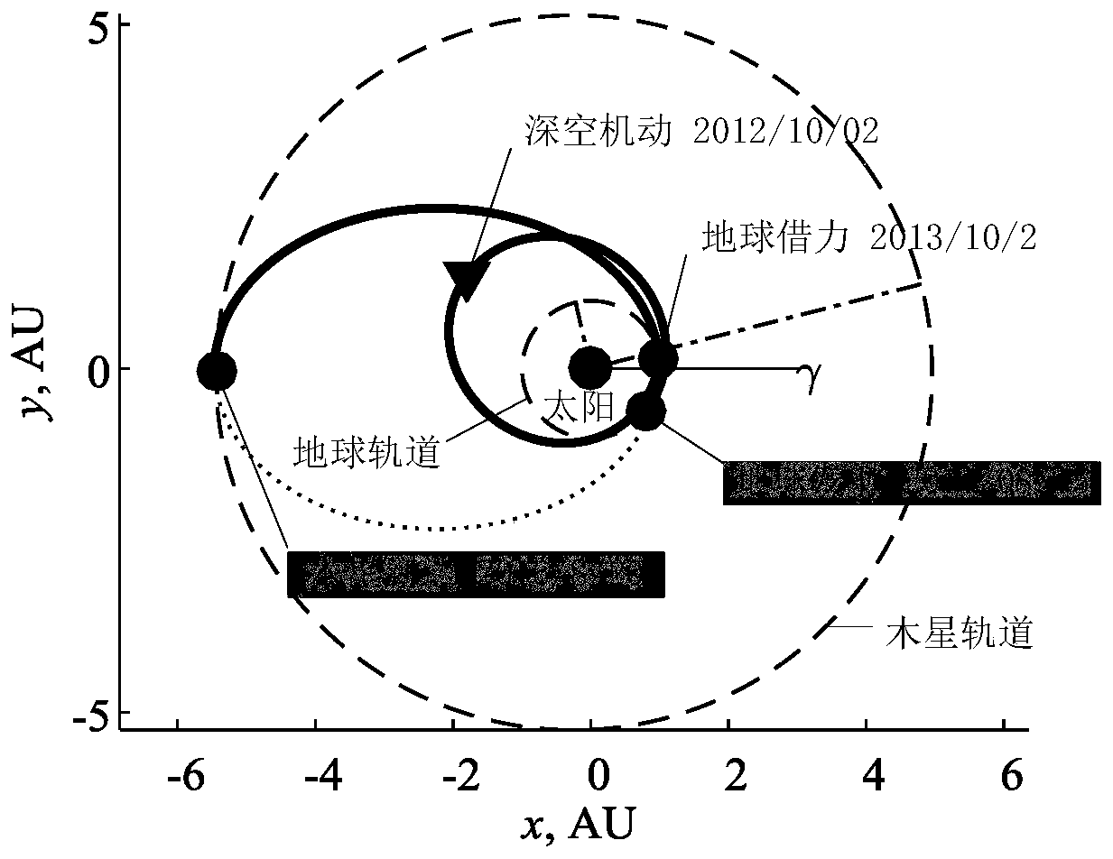 Wood star detection leveraging flight orbit optimization design method