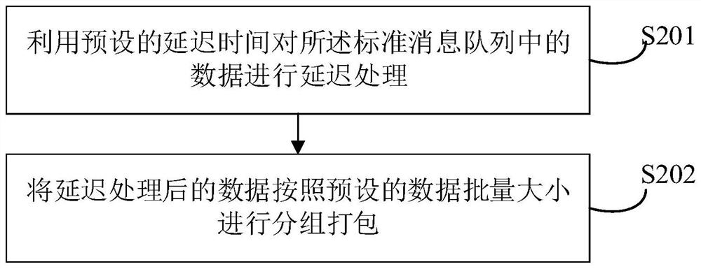 Data transmission method and device, electronic equipment and storage medium