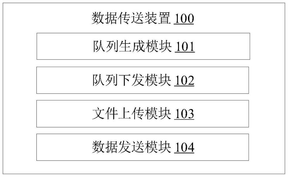 Data transmission method and device, electronic equipment and storage medium