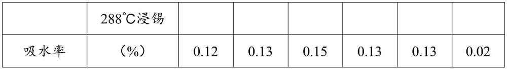 Resin composition, preg, laminated board, preg production method, laminated board production method and use of laminated board