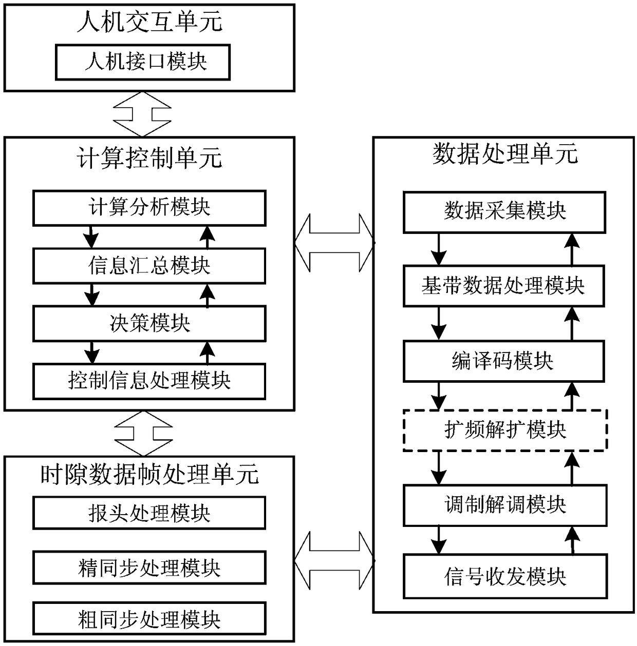 A terminal for forming a time slot data frame compatible with a data link and its working method