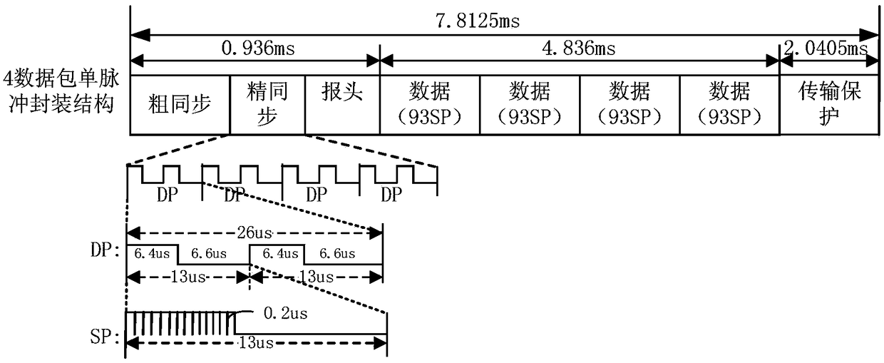 A terminal for forming a time slot data frame compatible with a data link and its working method