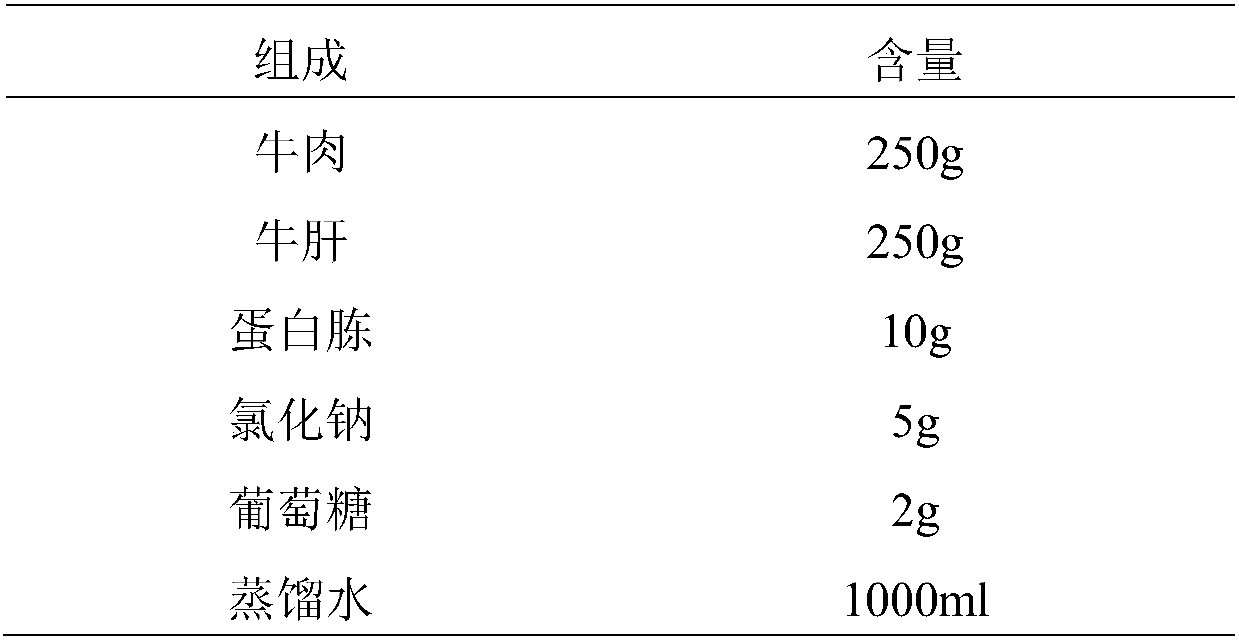 Clostridium perfringens type B exotoxin, preparation method thereof, toxigenic culture medium and application of clostridium perfringens type B exotoxin