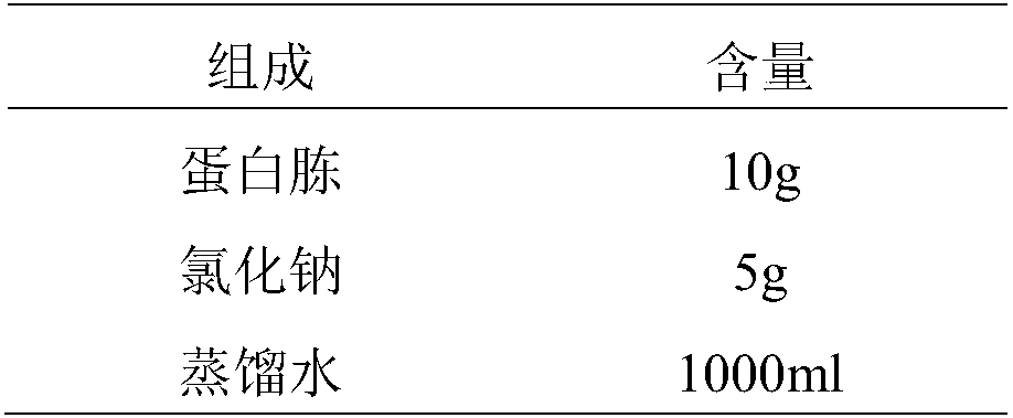 Clostridium perfringens type B exotoxin, preparation method thereof, toxigenic culture medium and application of clostridium perfringens type B exotoxin