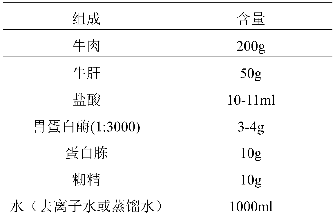 Clostridium perfringens type B exotoxin, preparation method thereof, toxigenic culture medium and application of clostridium perfringens type B exotoxin