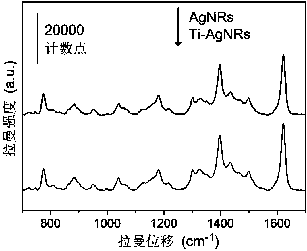 Method for preparing surface-enhanced Raman substrate by improving film-substrate bonding force